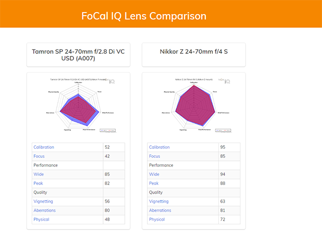 Comparison view