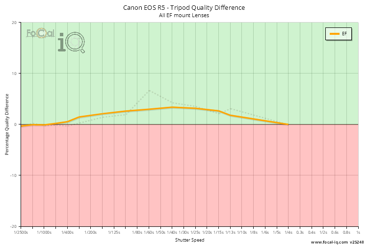 Tripod Quality Difference