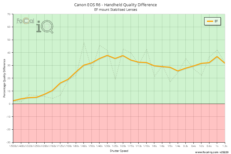 Handheld Quality Difference