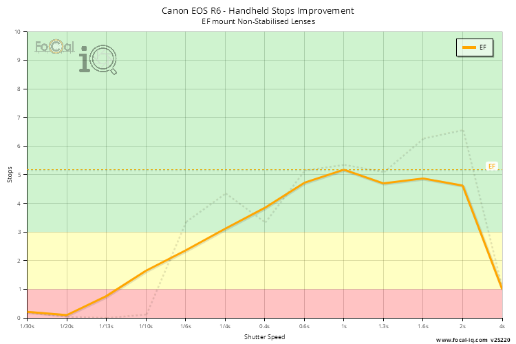 Handheld Stops Improvement