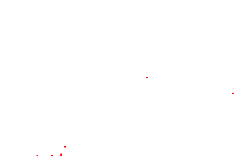 Eos R Image Dust Canon EOS R6 (RF mount) - Analysis