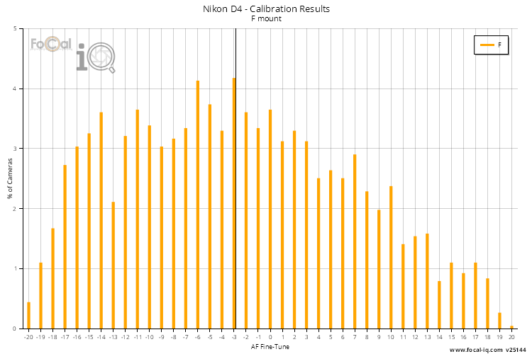 Calibration Results - All Lenses
