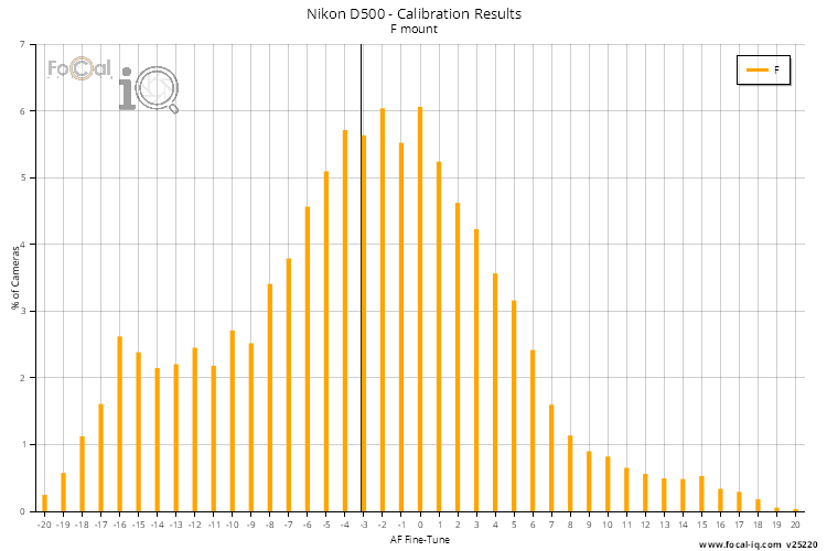 Calibration Results - All Lenses