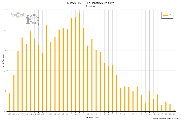 Calibration Results - All Lenses