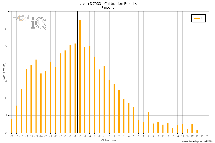 Calibration Results - All Lenses