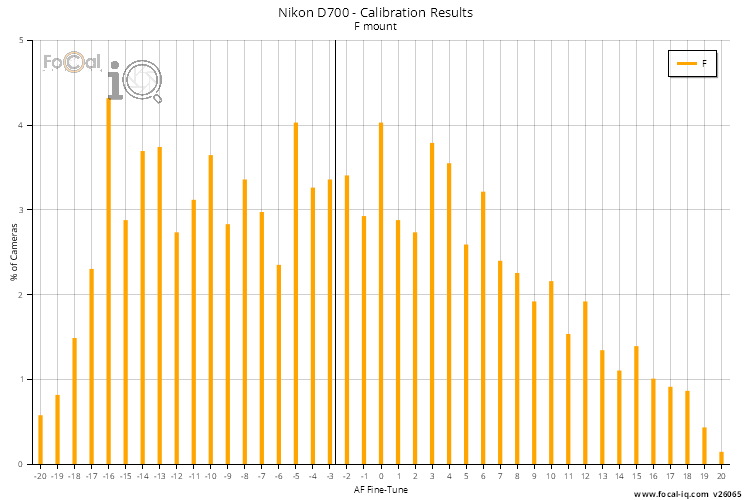 Calibration Results - All Lenses