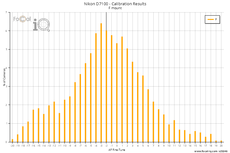 Calibration Results - All Lenses
