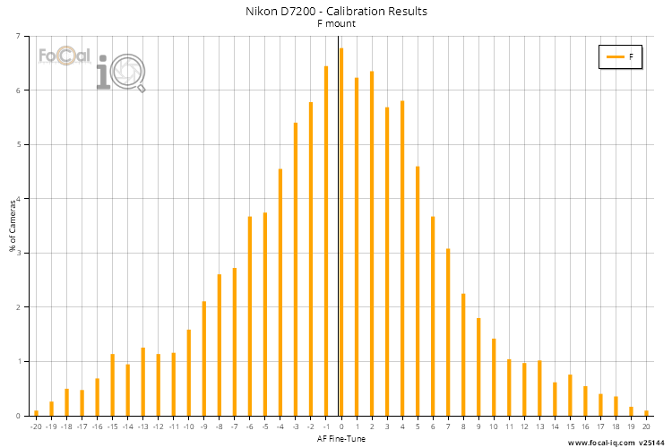 Calibration Results - All Lenses