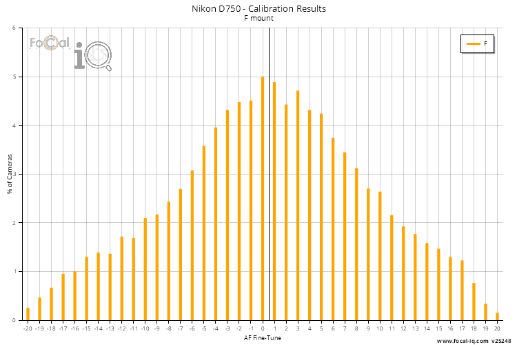 Calibration Results - All Lenses