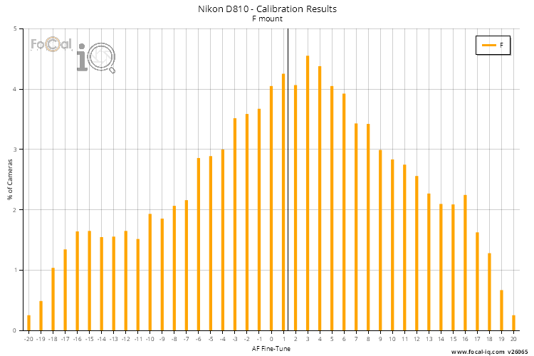 Calibration Results - All Lenses