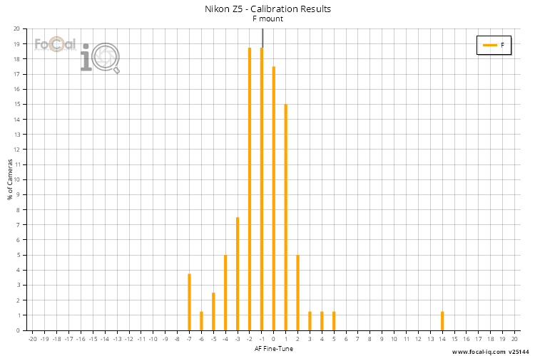 Calibration Results - All Lenses