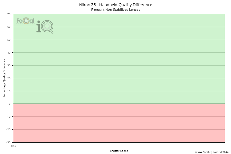 Handheld Quality Difference