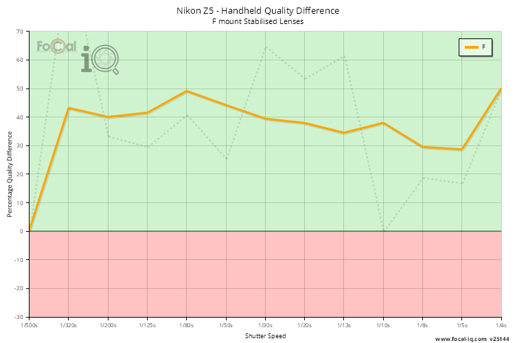Handheld Quality Difference