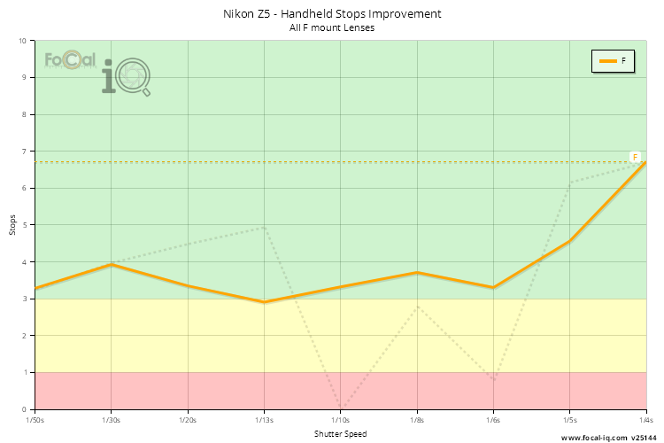 Handheld Stops Improvement