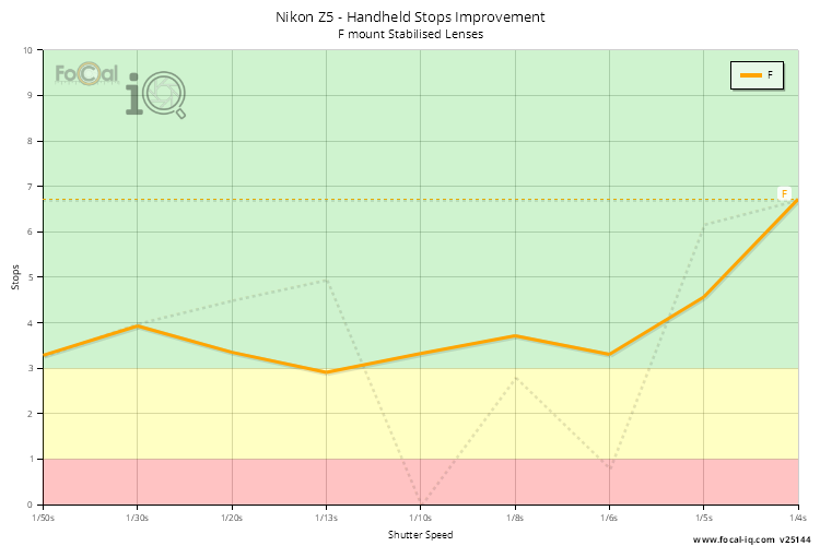 Handheld Stops Improvement
