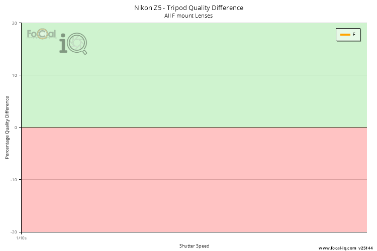 Tripod Quality Difference
