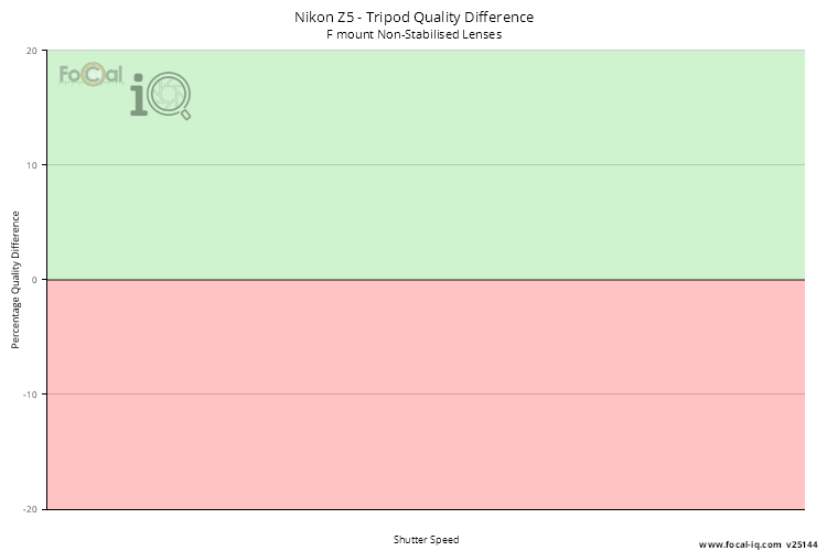 Tripod Quality Difference