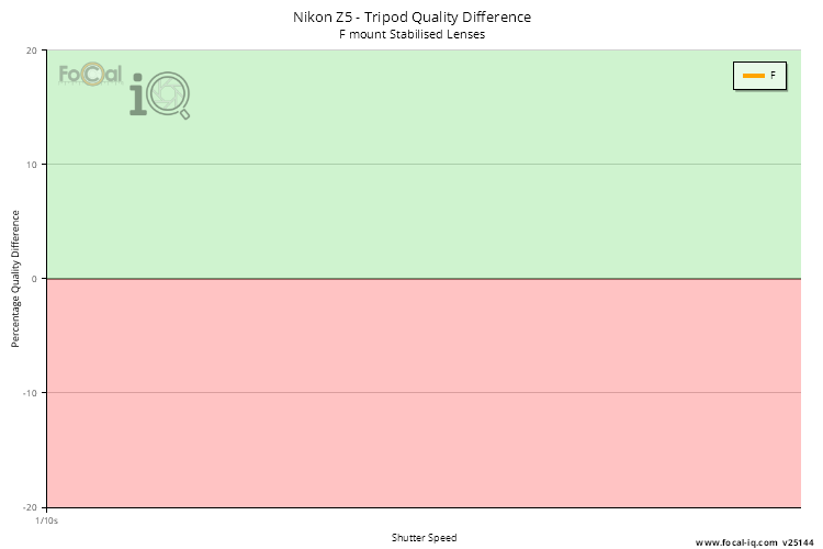 Tripod Quality Difference