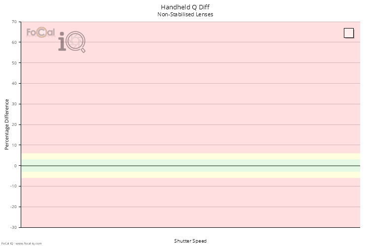 Handheld Q Diff