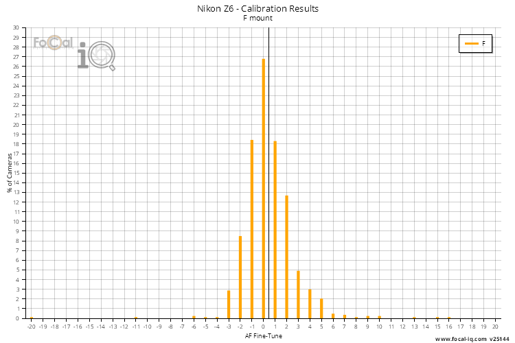 Calibration Results - All Lenses