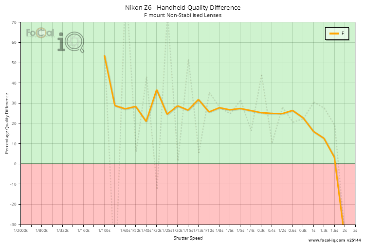 Handheld Quality Difference