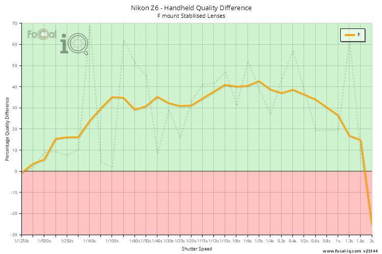 Handheld Quality Difference
