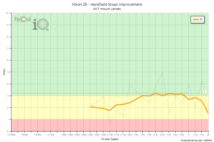 Handheld Stops Improvement
