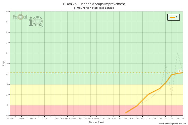 Handheld Stops Improvement
