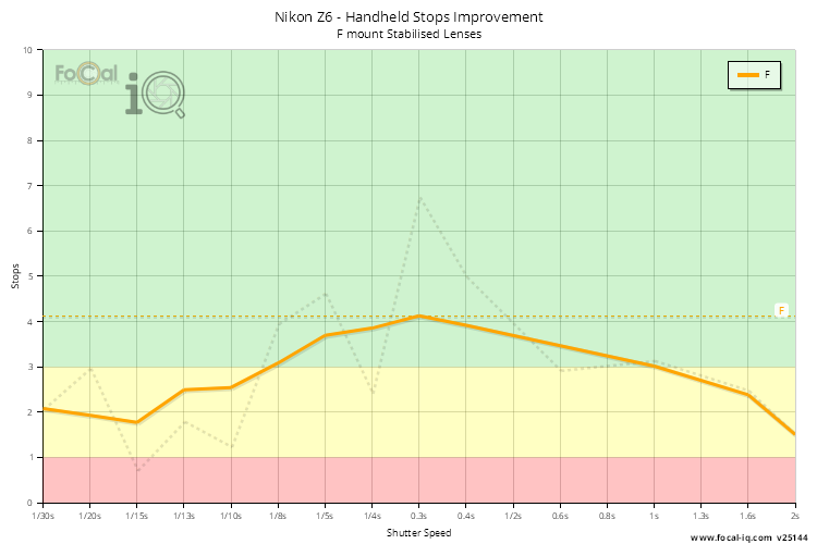 Handheld Stops Improvement