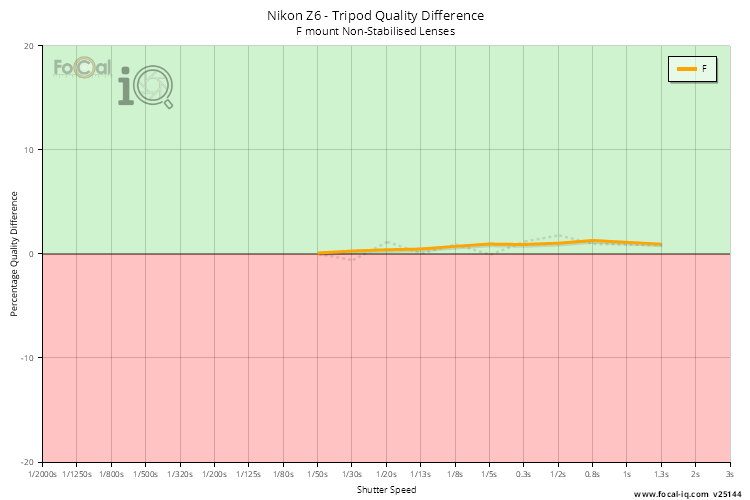 Tripod Quality Difference