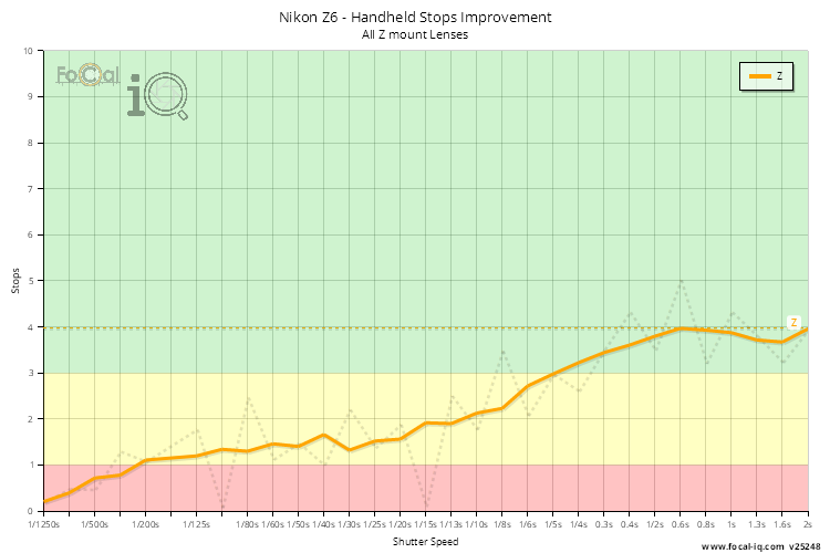 Handheld Stops Improvement