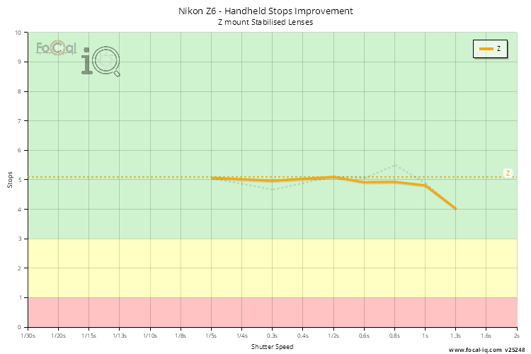 Handheld Stops Improvement