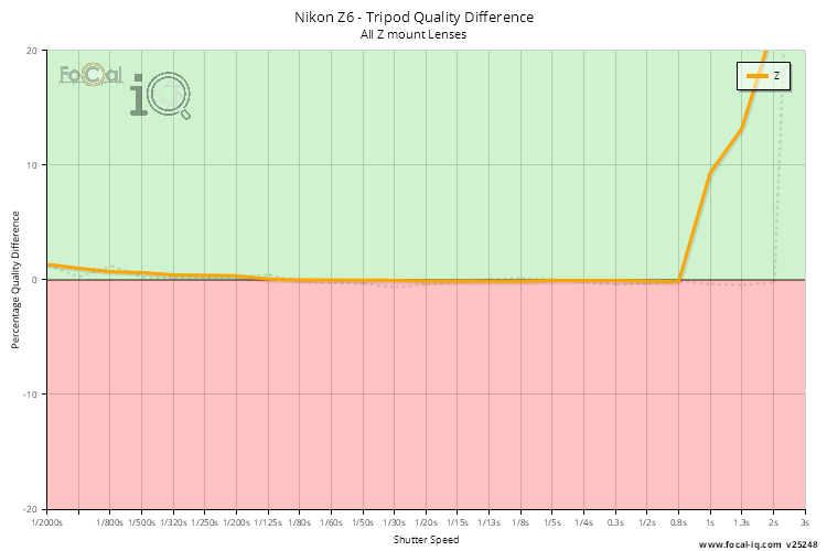 Tripod Quality Difference