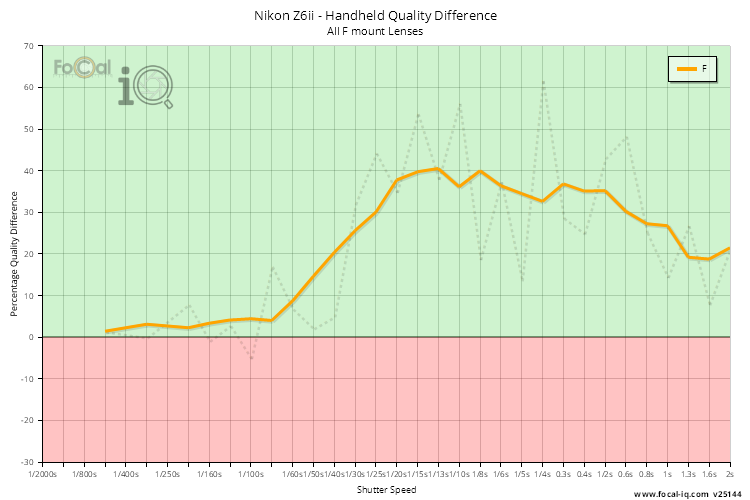 Handheld Quality Difference