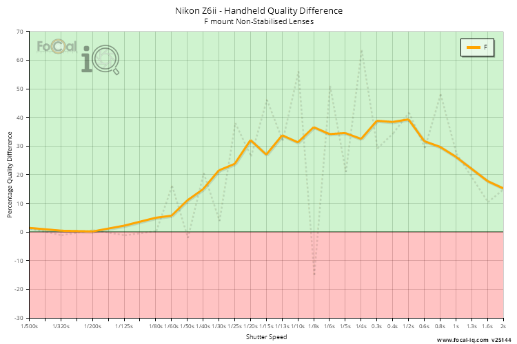 Handheld Quality Difference