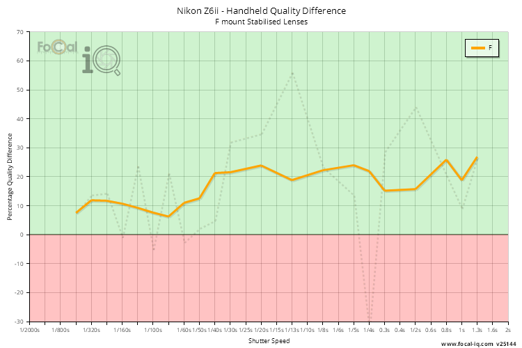 Handheld Quality Difference
