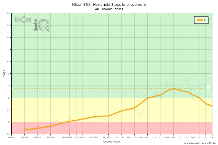 Handheld Stops Improvement