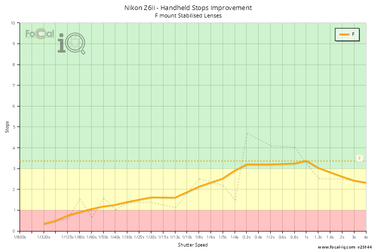 Handheld Stops Improvement