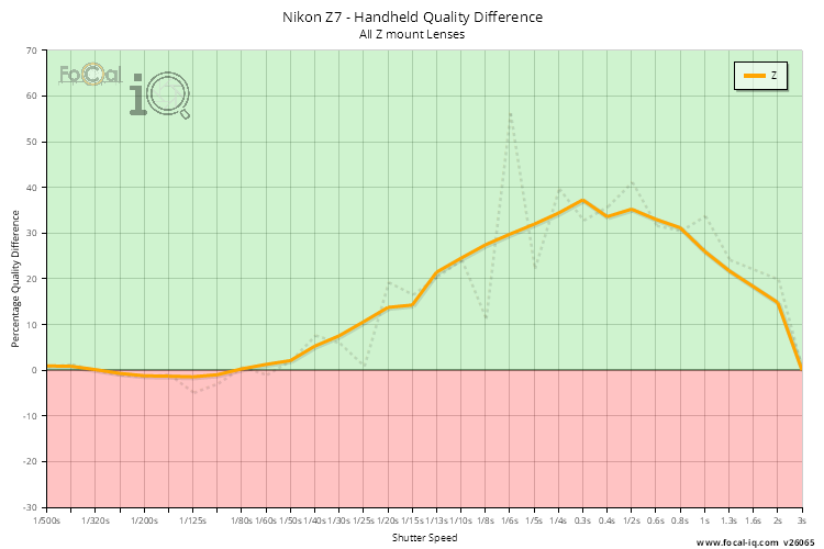 Handheld Quality Difference