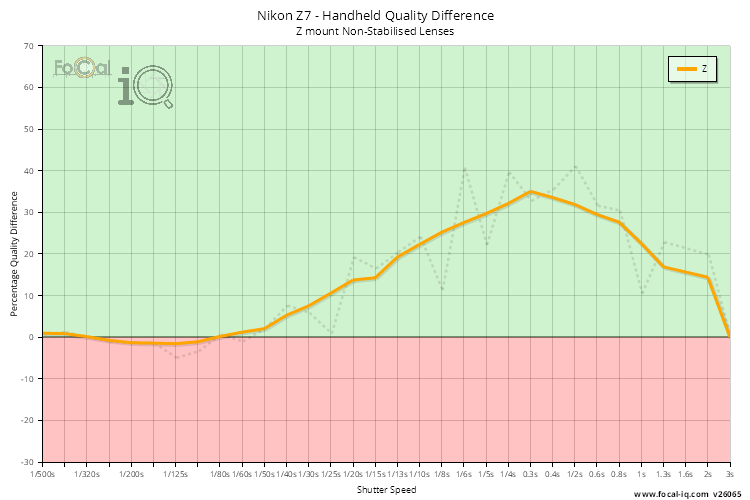 Handheld Quality Difference