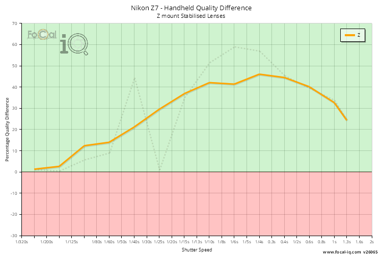 Handheld Quality Difference