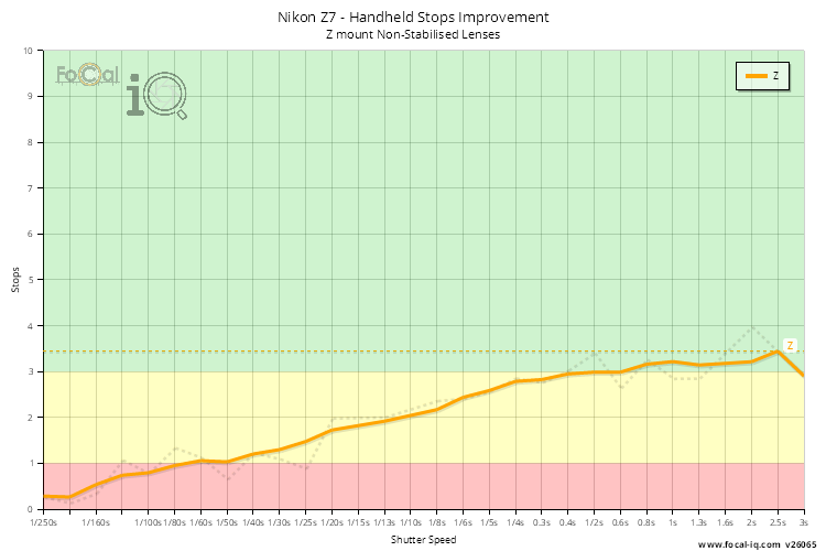 Handheld Stops Improvement