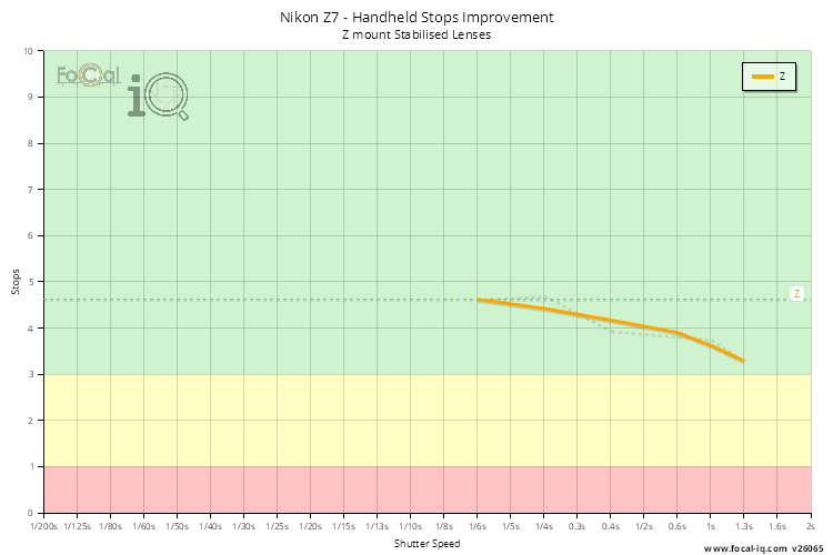 Handheld Stops Improvement