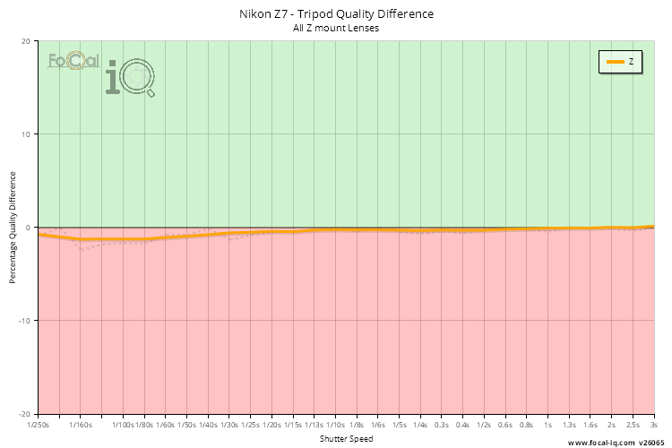 Tripod Quality Difference