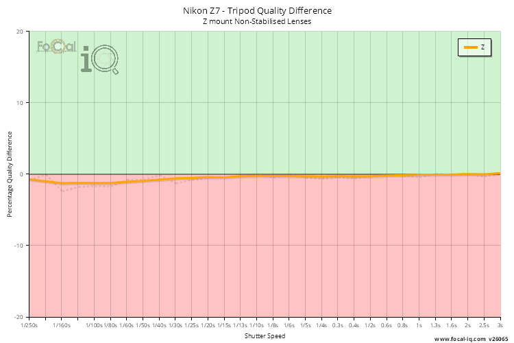 Tripod Quality Difference