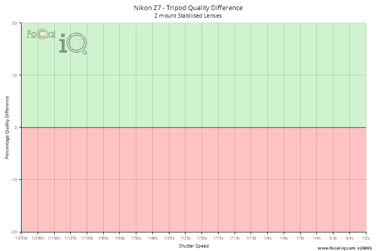Tripod Quality Difference