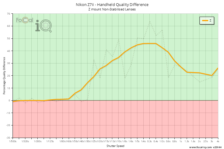 Handheld Quality Difference