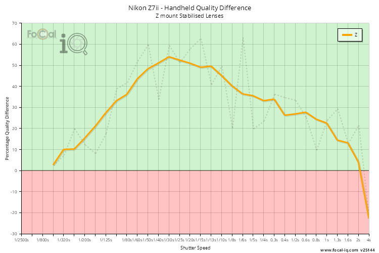 Handheld Quality Difference