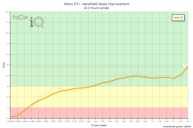 Handheld Stops Improvement