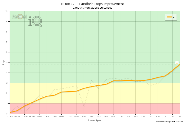 Handheld Stops Improvement
